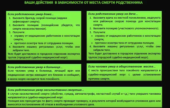 Могут ли родственники пострадавшего. Порядок действий при смерти родственника. Порядок действий при смерти родственника дома. Порядок действий при смерти родственника в больнице. Алгоритм действий после смерти родственника.