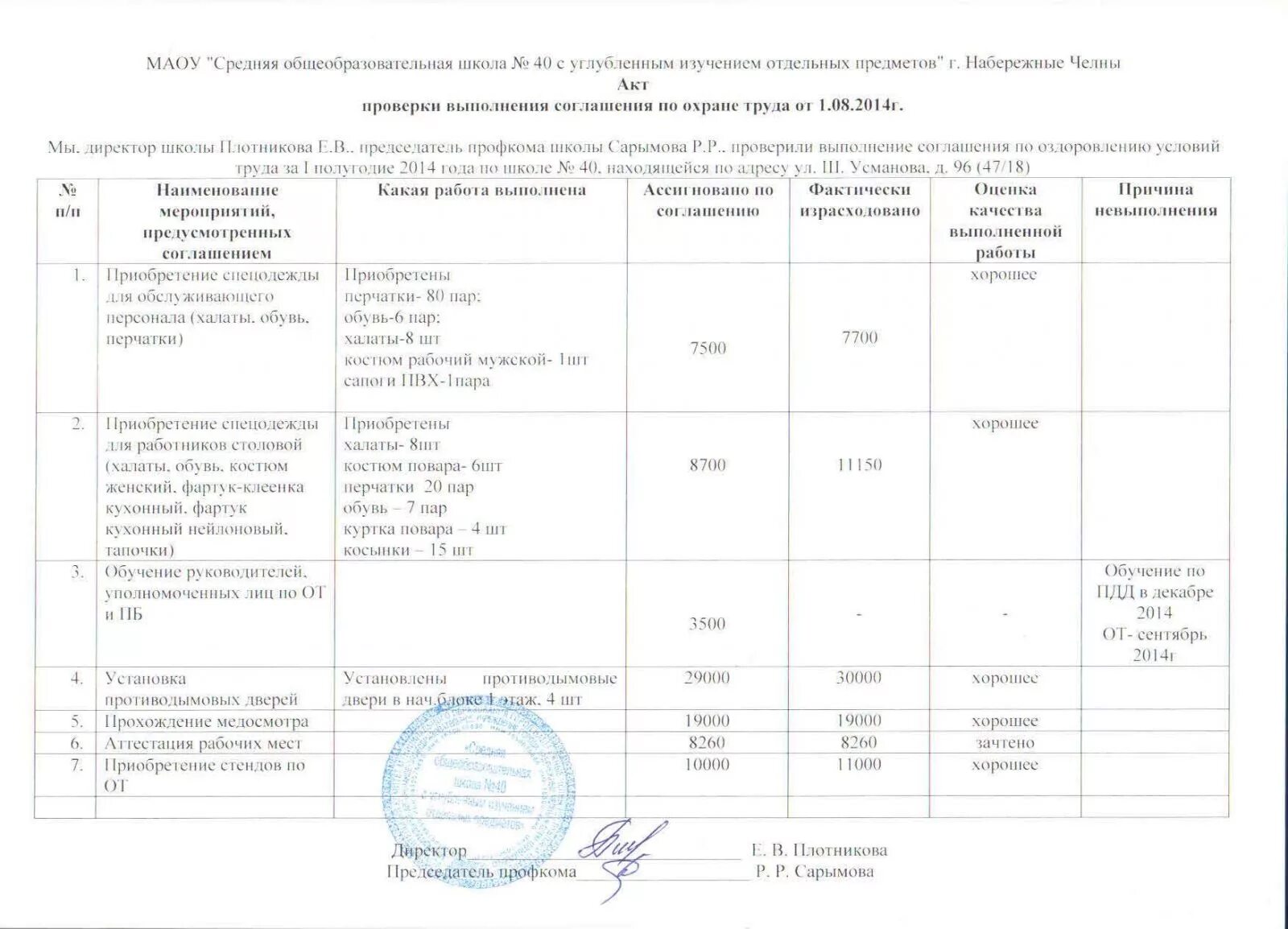 Отчет мероприятий по охране труда. Акт проверки охраны труда организации образец. Протокол мероприятий по охране труда на предприятии. Соглашение по охране труда. Соглашение по охране труда образец.