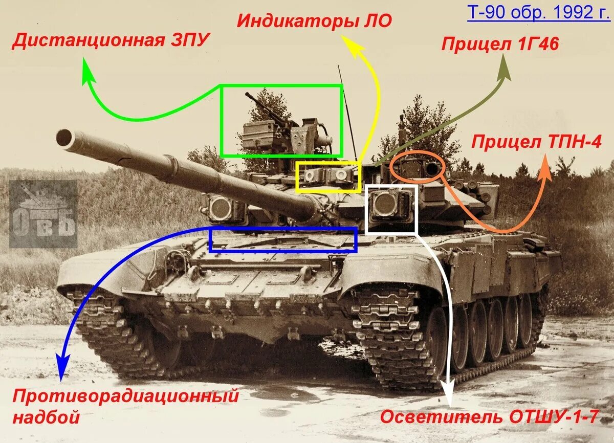 Отличие танков т. Т-72 и т-90 отличия. отличие т72 от т90. танк т80 и т72 отличия. т-90м отличия от т-90а.