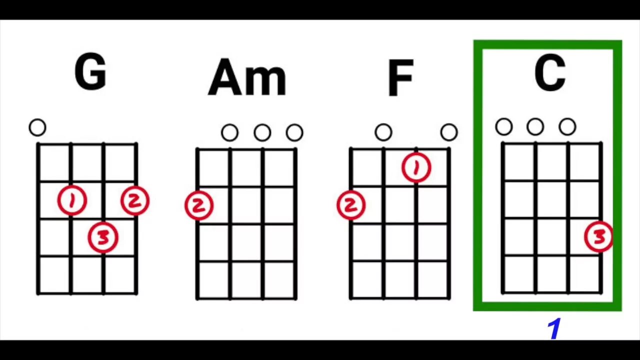 Em c g. Am f c g аккорды. F am c em + am f гитара. Am f g. Ам c f g.