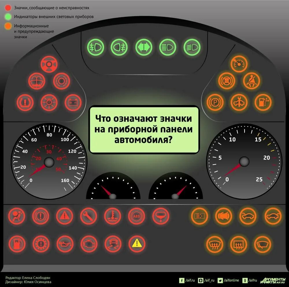 Indicator panel