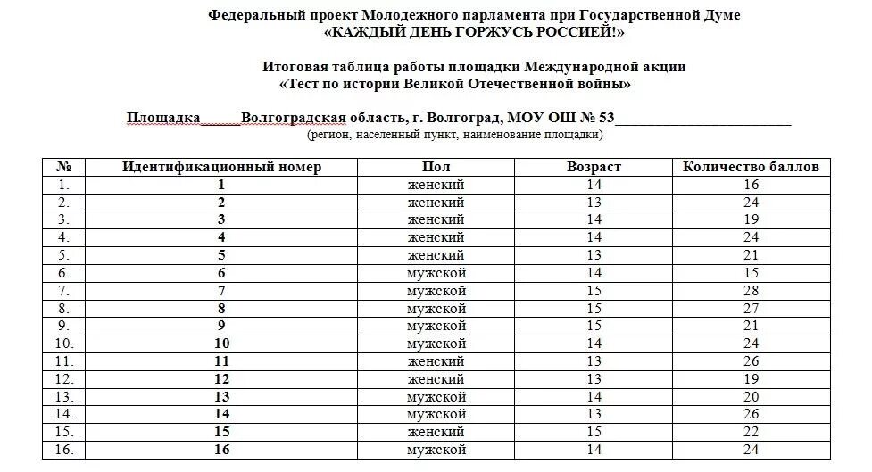 Международная акция тест по истории Великой Отечественной войны 2021. Акция тест по истории Великой Отечественной войны 2023. Международная акция тест по истории Великой Отечественной войны 2023. Российские акции тестирование ответы. Российские акции тест ответы