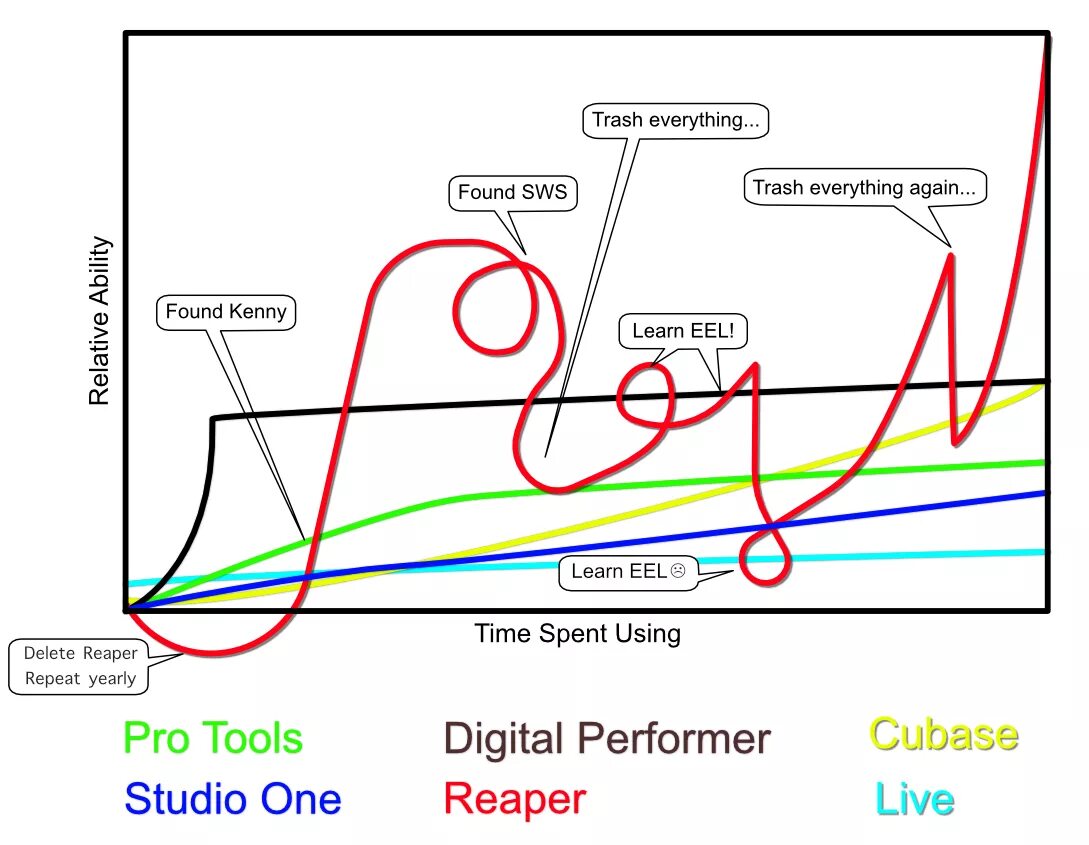 Кривая обучения. Картинка кривая обучения. Learning curve Python. Steep Learning curve.