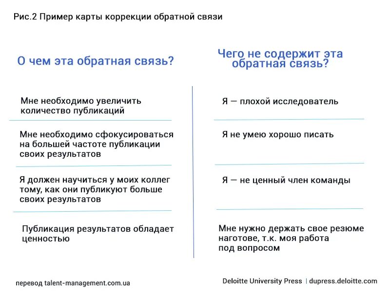 Как давать обратную связь примеры. Обратная связь примеры вопросов. развивающая обратная связь сотруднику пример. корректирующая обратная связь примеры. пример обратной связи сотруднику от руководителя.