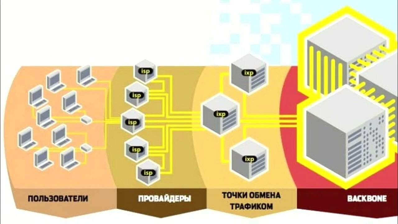 Обмен трафиком. Точка обмена трафиком. Точка обмена интернет-трафиком. Карта точек обмена трафиком. Точки обмена трафиком в России.