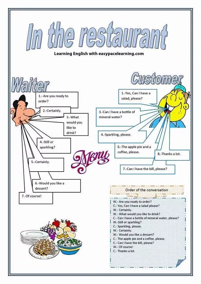 Are you ready ordering. At the Restaurant задания. At the Restaurant for Kids. At the Restaurant диалог англий язык. In the Restaurant Vocabulary.