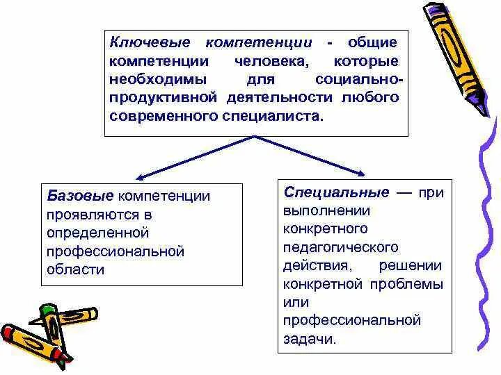 Общие компетенции человека. Ключевые компетенции человека. Общие и специальные компетентности что это. Ключевые компетенции это в педагогике.