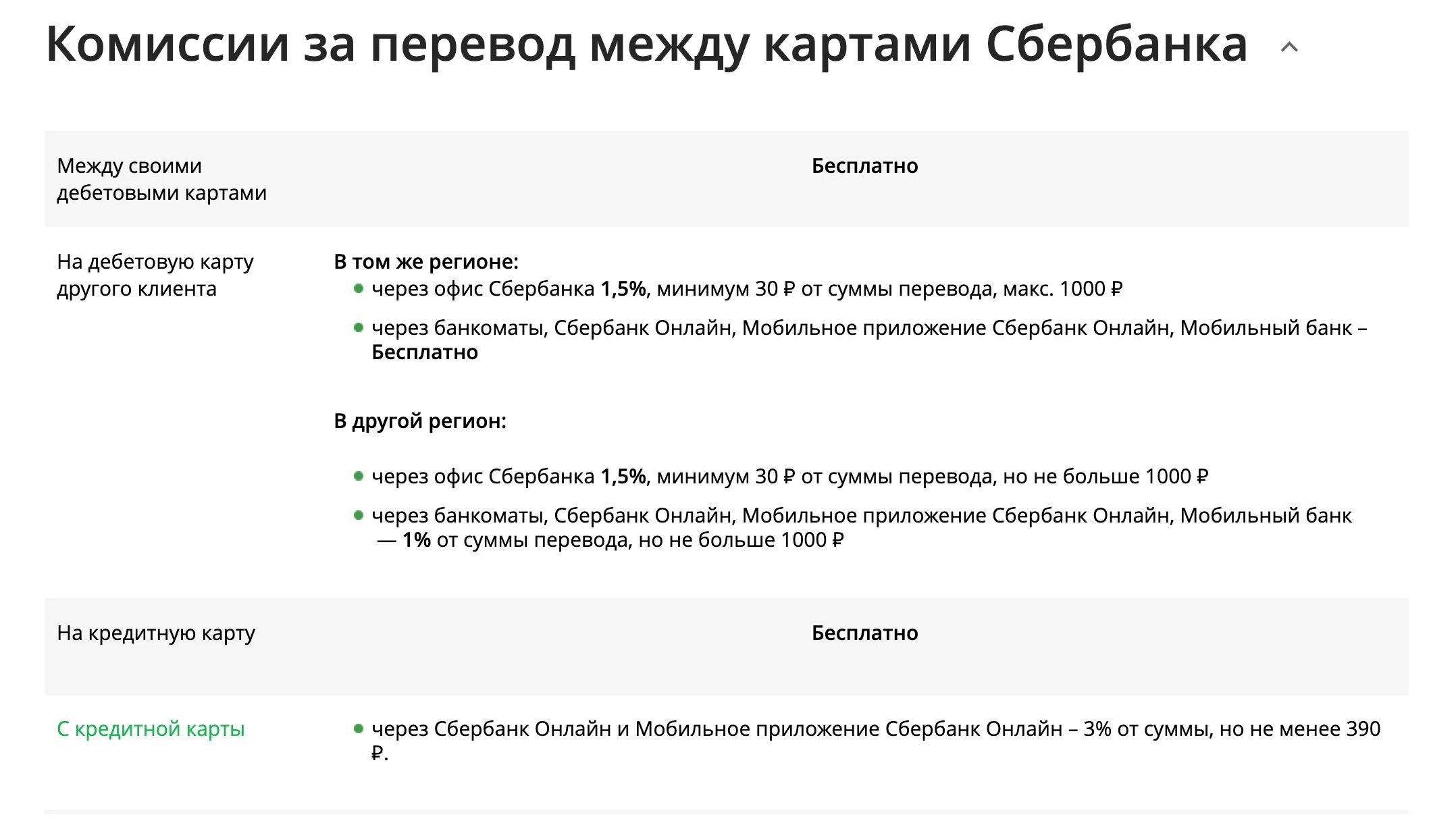 Почему снимается комиссия