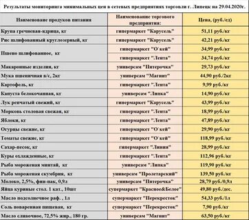 Управления города липецка