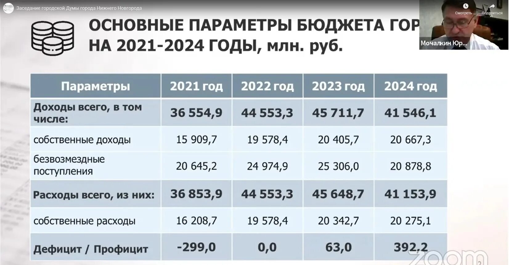 Выплаты пенсионерам в нижнем новгороде. Выплаты пенсионерам в нижнем новгороде