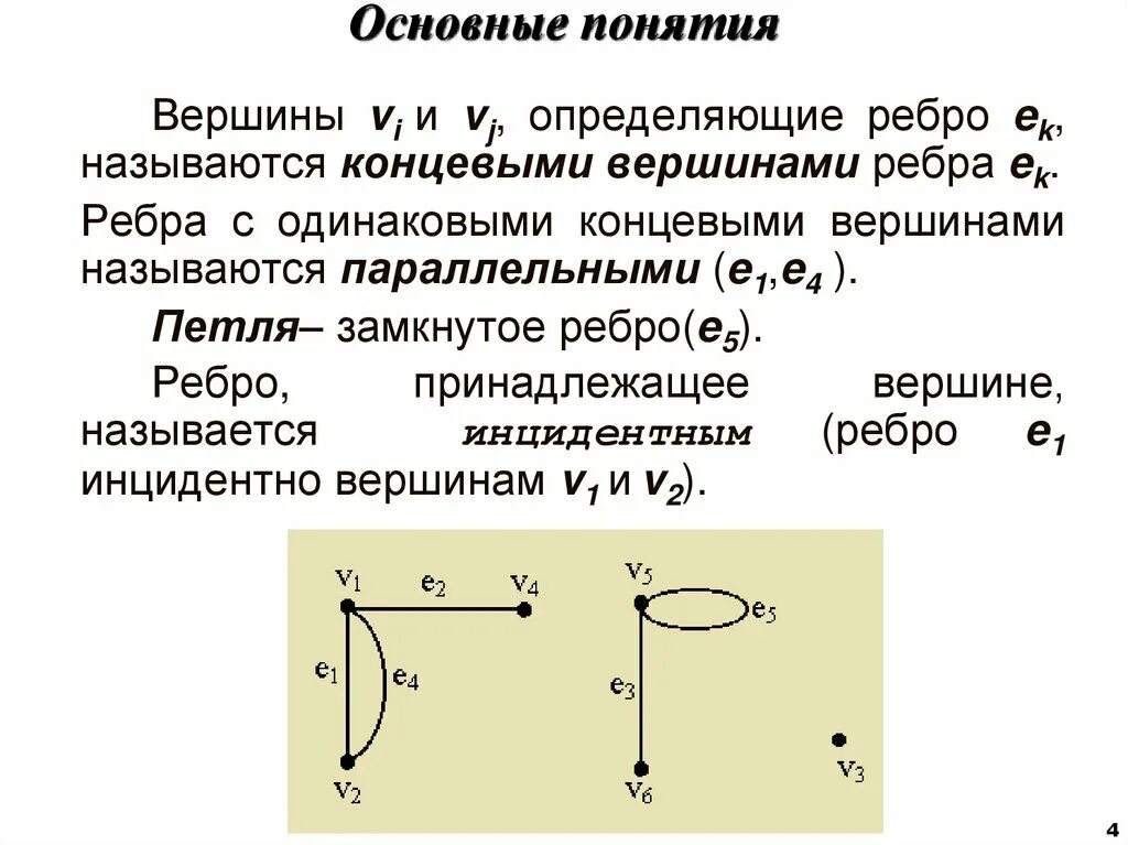Вершины соединены ребрами как называется Введение в теорию графов. Способы представления ориентированных и неориентирован
