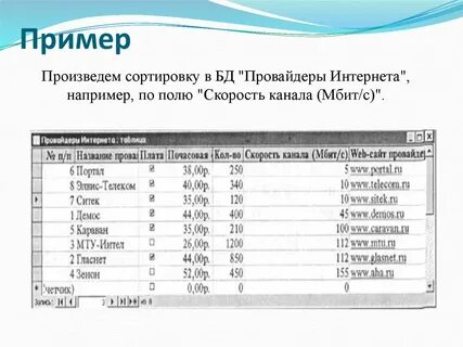 Примеры без данных