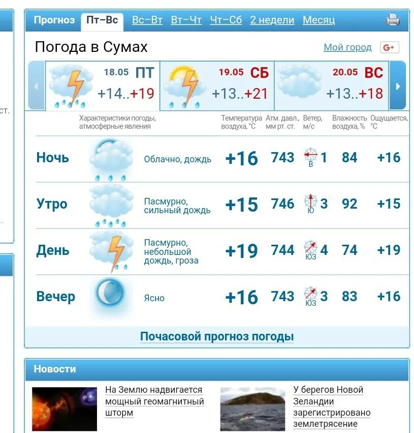 Погода Сумы. Погода Сумы Украина. Погода в Сумах Украина. Погода сумы область