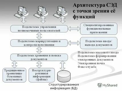 Сэд бат