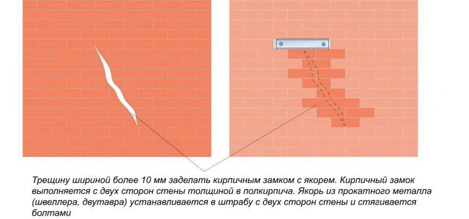 Как правильно трещина. Заделка трещин в кирпичных стенах схема. Заделка трещин в кирпичных стенах. Заделывание трещин в кирпичной стене. Усиление трещин в кирпичных стенах.