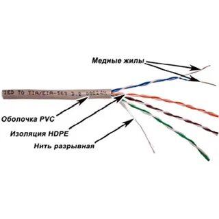 Маркировка витой пары