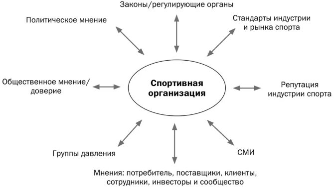 Перечень физкультурно оздоровительных услуг Shtampik.com