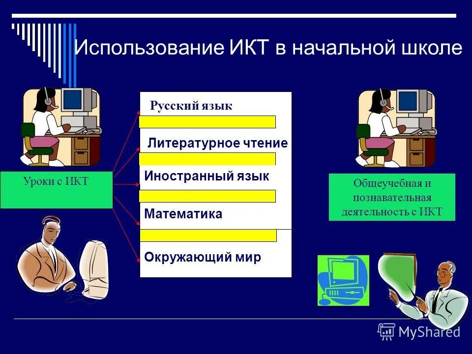 Икт на уроках. Групповые технологии в школе презентация. Использование презентации на уроках в начальной школе. Наглядно представить учебный материал?. Презентация икт в начальной школе.