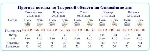 Погода в конаковской на 3. Погода в конаковской на 3. Погода в конаковской на 3. Погода в конаково. Погода в конаковской на 3.