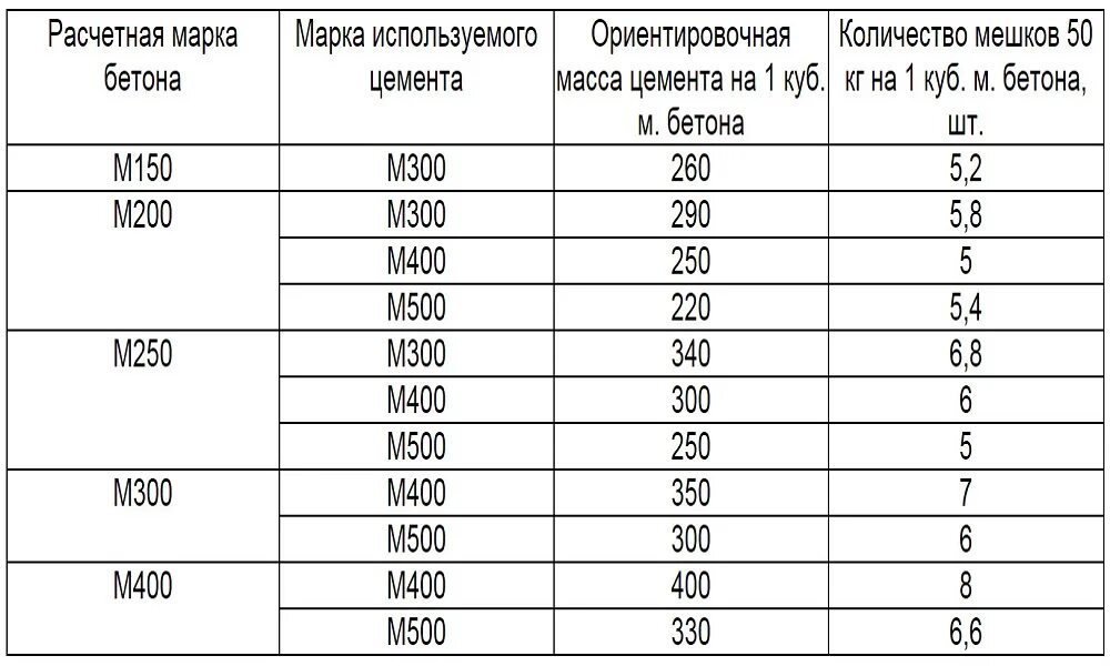 Объем раствора 1 к 3