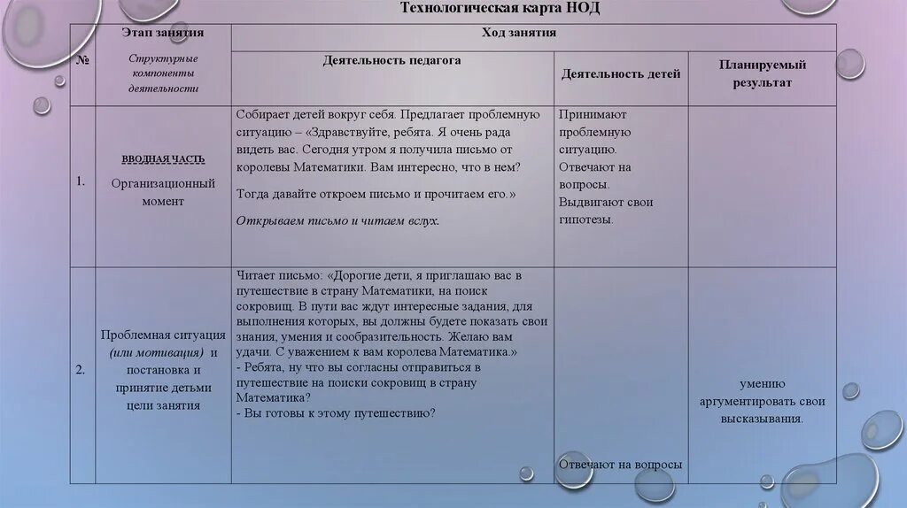 Презентации с конспектом нод. Технологическая карта НОД. Технологическая карта од. Технологическая таблица НОД. Технологическая карта конспектов НОД В детском саду.