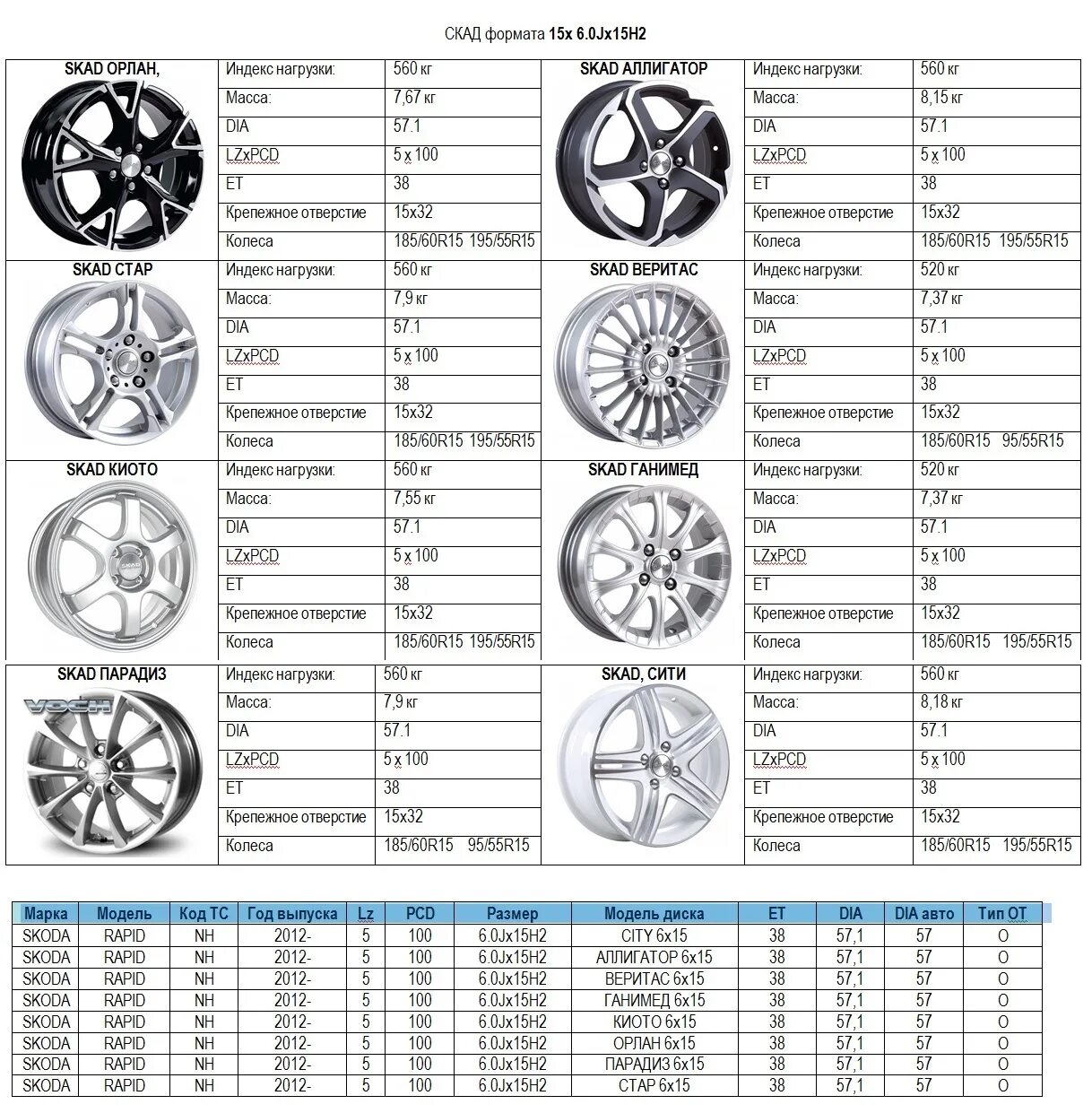 Сколько весит диск автомобиля. Диски skad r15 форвард. Диск 61/2jx размер. Литой диск r15 вес. Вес литых дисков r16 таблица.