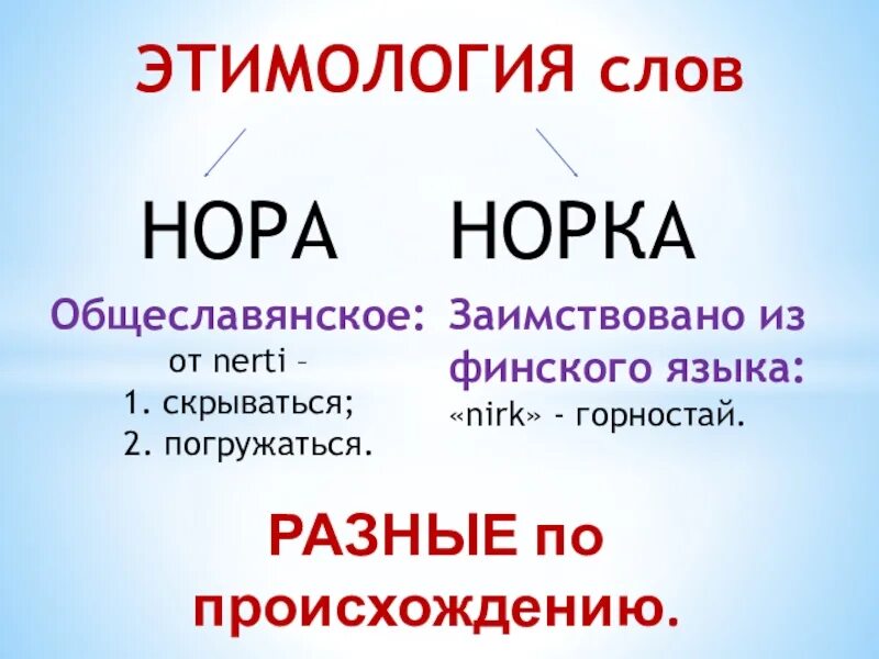 Этимология слова. Что такое этимология в русском языке. Этимология слов русского языка. Этимология русских слов. Слова разного происхождения