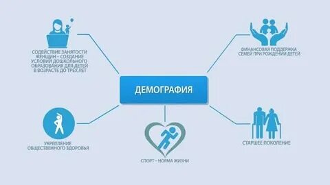 Содействие трудоустройству населения