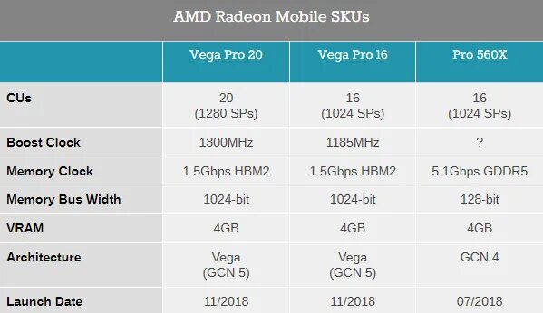 Radeon graphics 610m. AMD Radeon Pro 560x. Radeon Pro Vega 16. AMD Radeon за 20к. AMD Radeon Pro mobile.