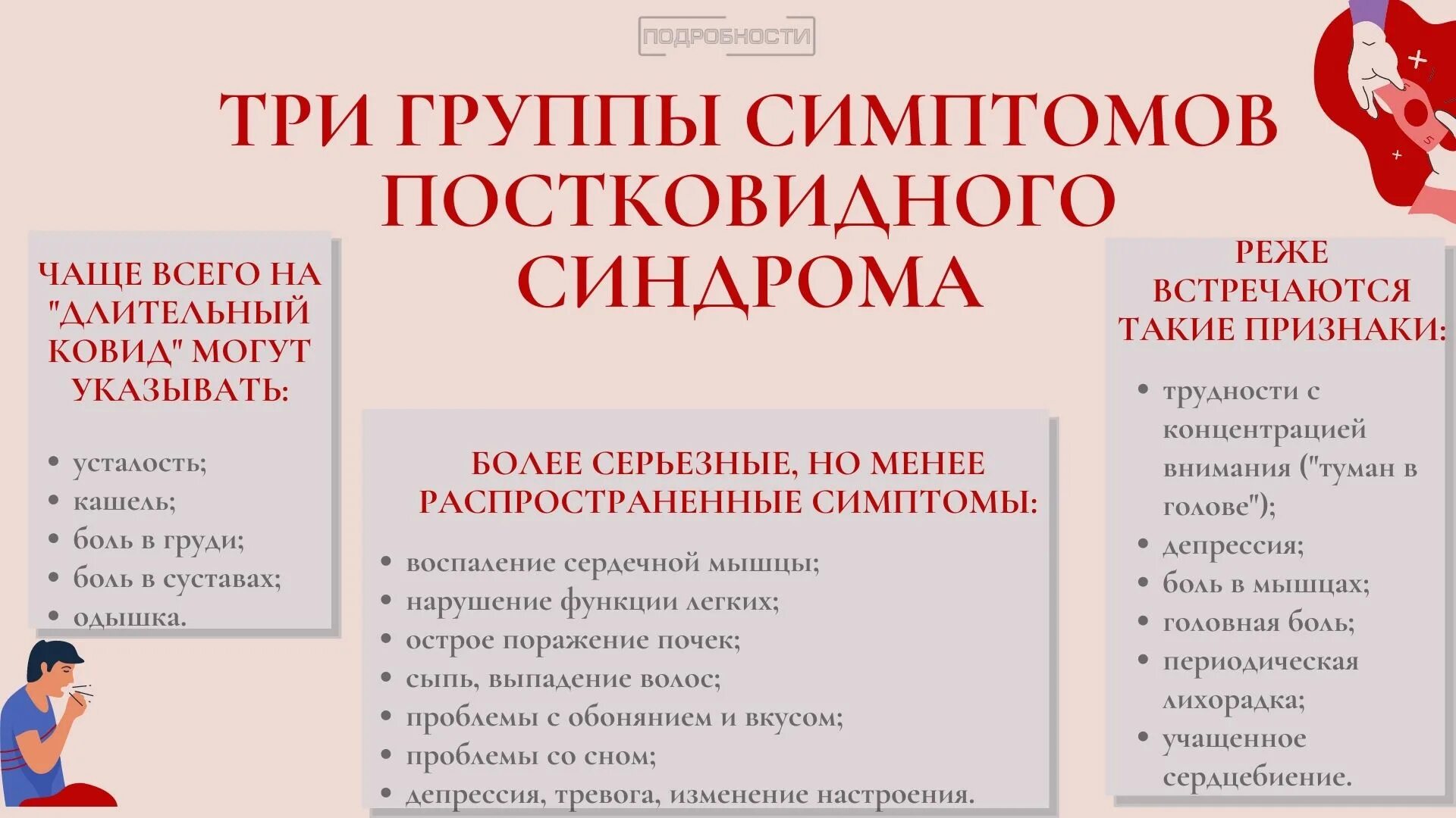 Ковид новые симптомы признаки 2024. Постковидный синдром. Рой о. "синдром Атяшево". Постковидный синдром симптомы. Постковидные осложнения.