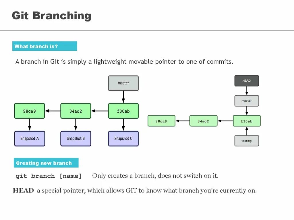 Git. Git система. Git ветки. Git что это простыми словами. Git example