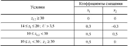 Коэффициент смещения зубчатого. Коэффициент смещения зуба шестерни. коэффициент смещения зубчатого колеса формула. коэфф. смещения шестерни:. выбор коэффициентов смещения зубчатых колес.