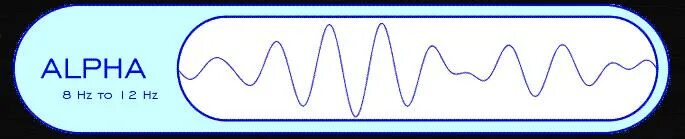 Альфа волны мозга. Ритмы мозга Альфа бета тета Дельта ритмы. Волны мозга Альфа бета тета. Мозговые волны Альфа бета тета гамма Дельта. Альфа волна и тета волна.