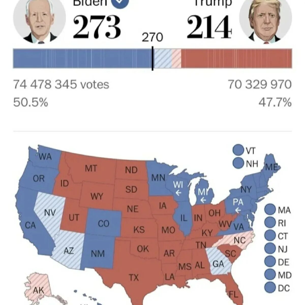 Голосование в америке. Выборы 2020 США по Штатам. Выборы в США 2020 карта выборщиков. Выборы президента США 2020 итоги. Итоги президентских выборов в США по Штатам 2020.