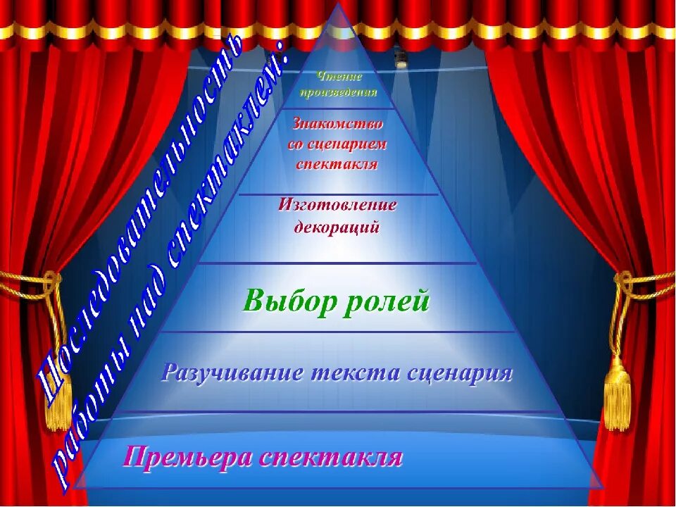 Сценарии для постановок в школе. Сценарий спектакля. Фон для афиши театральной студии. Проекты по театру. Театр сценка.