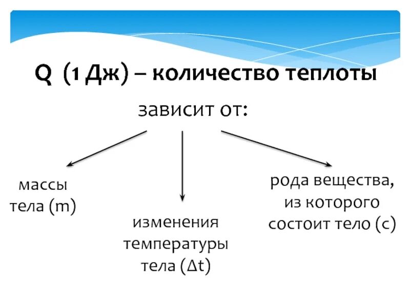 Тепло зависит от. Количество теплоты зависит. количество теплоты от массы. зависимость количества теплоты от массы. количество теплоты зависит от массы тела.