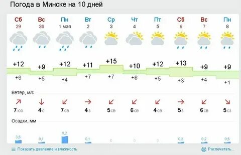 Погода в 14 ноября