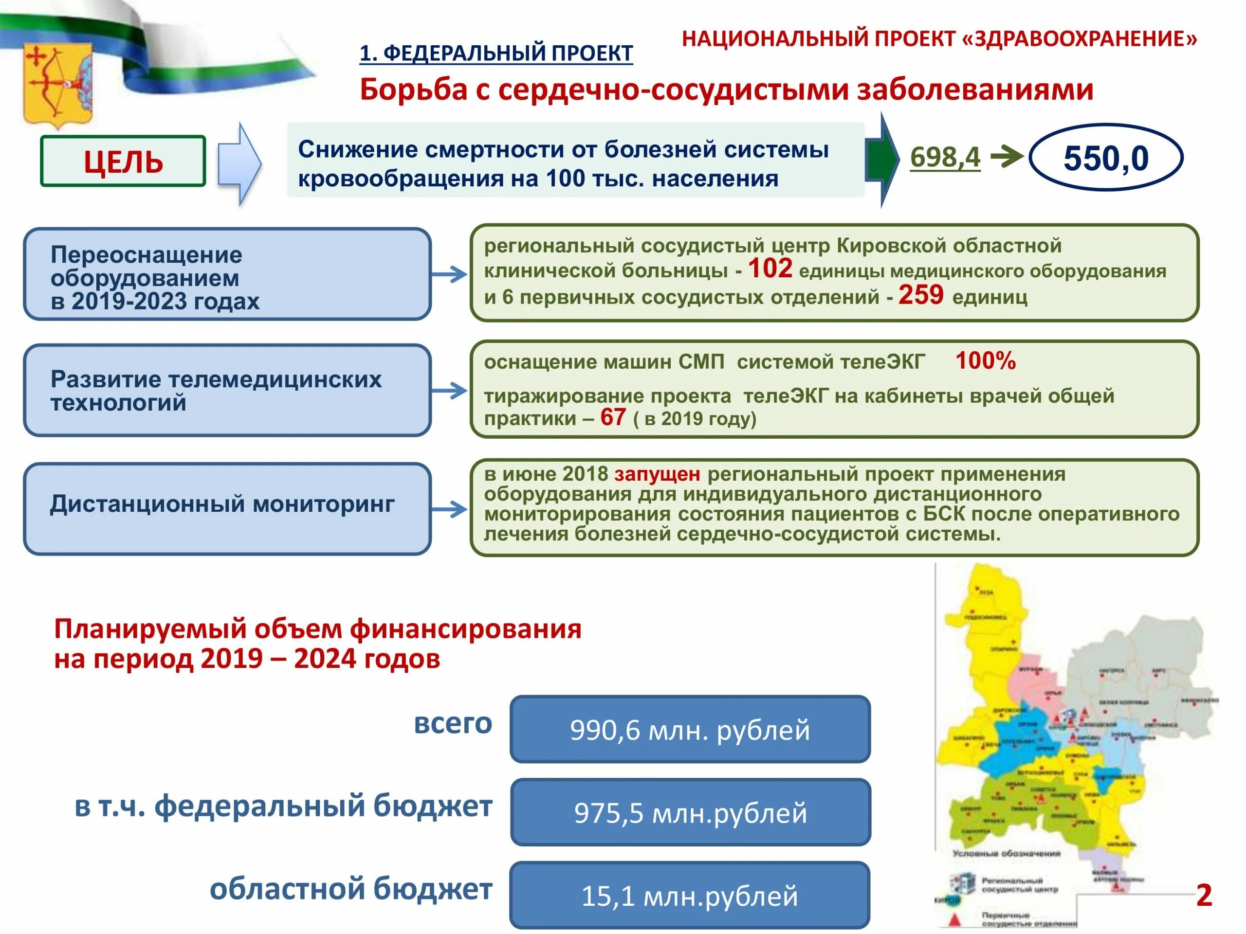 Значение национальных проектов. Национальные проекты здравоохранения РФ демография. Национальный проект здравоохранение 2021. Цели национального проекта РФ «здравоохранение»:. Национальный проект демография.