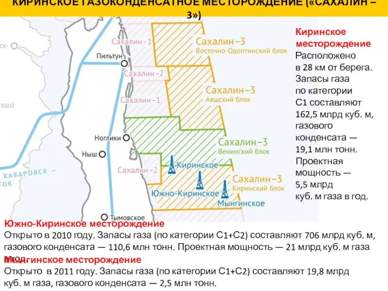 Погода катангли рп5. Проект Сахалин 3 Киринское месторождение. Сахалин-3 месторождение газа. Сахалин 3 месторождение газа на карте. Сахалин 3 газовое месторождение.