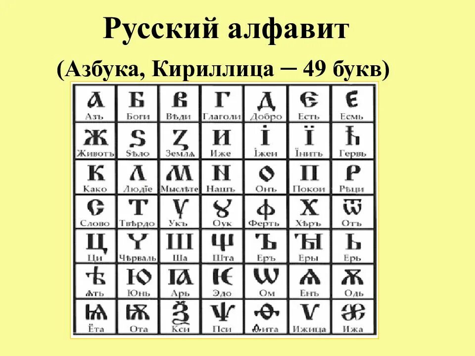 Какая 34 буква. Кириллица древняя Славянская Азбука. Древние русские буквы. Древнерусский алфавит буквы. Исторические буквы русского алфавита.