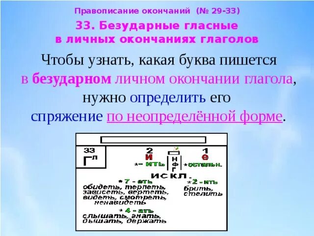 4 класс безударные личные окончания глаголов обобщение. Безударные гласные в окончаниях глаголов. Безударные гласные в личных окончаниях глаголов. Безударная гласная в окончании глагола. Правописание гласных в личных окончаниях глаголов.