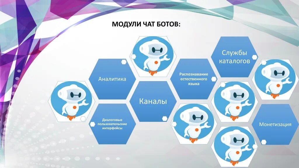 Чат боты. Преимущества чат бота. Чат бот презентация. Презентации чат ботов. Чат боты зачем