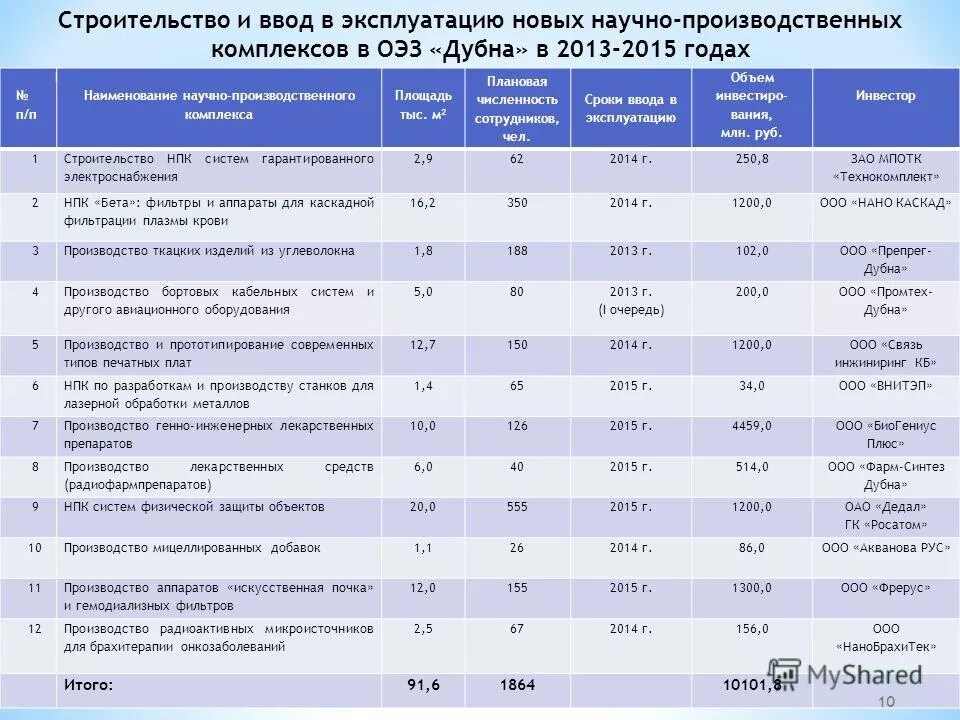 Российские научные организации. Название научного кружка. Названия научных организаций. Название научного учреждения где работал. Научные организации россии перечень.