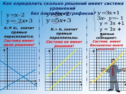Определите сколько решений имеет система