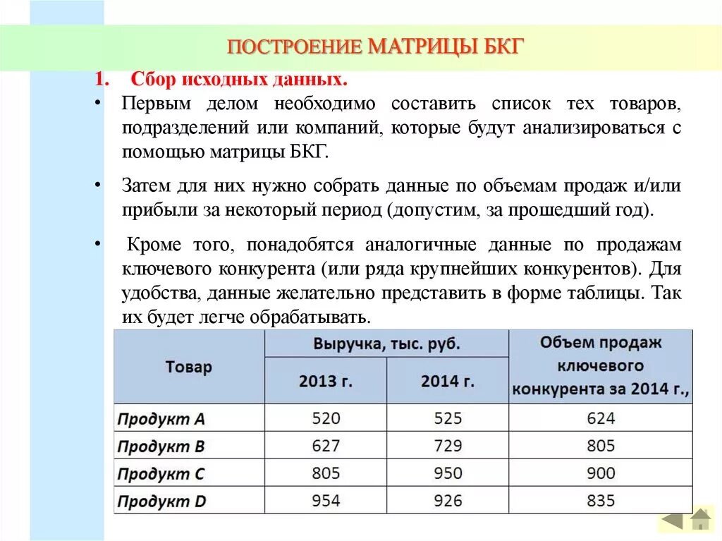 Данные для матрицы БКГ. Построение матрицы БКГ. Построение ВКГ матрицы. Данные для построения матрицы БКГ. Количество изделий приведено