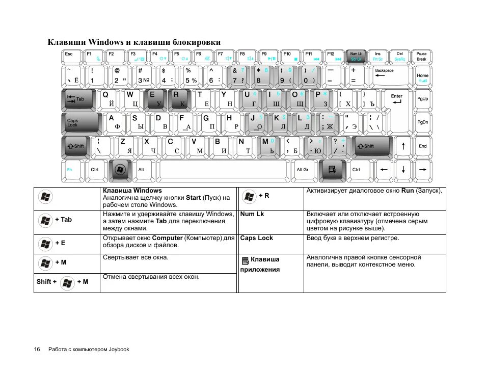 Расшифровка клавиатуры ноутбука для чайников леново. Комбинации кнопок клавиатуры виндовс 10. Кнопка блокировки клавиатуры компьютера Windows 10. Распиновка кнопок клавиатуры компьютера. Как управлять компьютером с клавиатуры