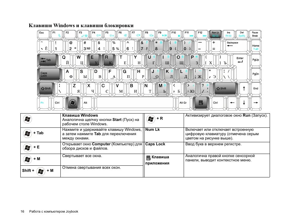 Как управлять компьютером с клавиатуры. Расшифровка клавиатуры ноутбука для чайников леново. Комбинации кнопок клавиатуры виндовс 10. Кнопка блокировки клавиатуры компьютера Windows 10. Распиновка кнопок клавиатуры компьютера.