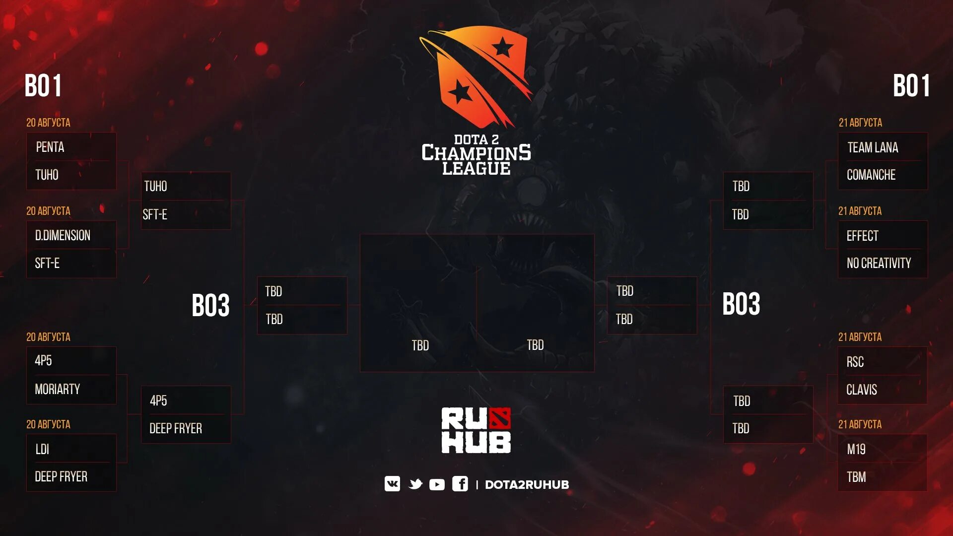 Cl dota alt unit movetodirection 1