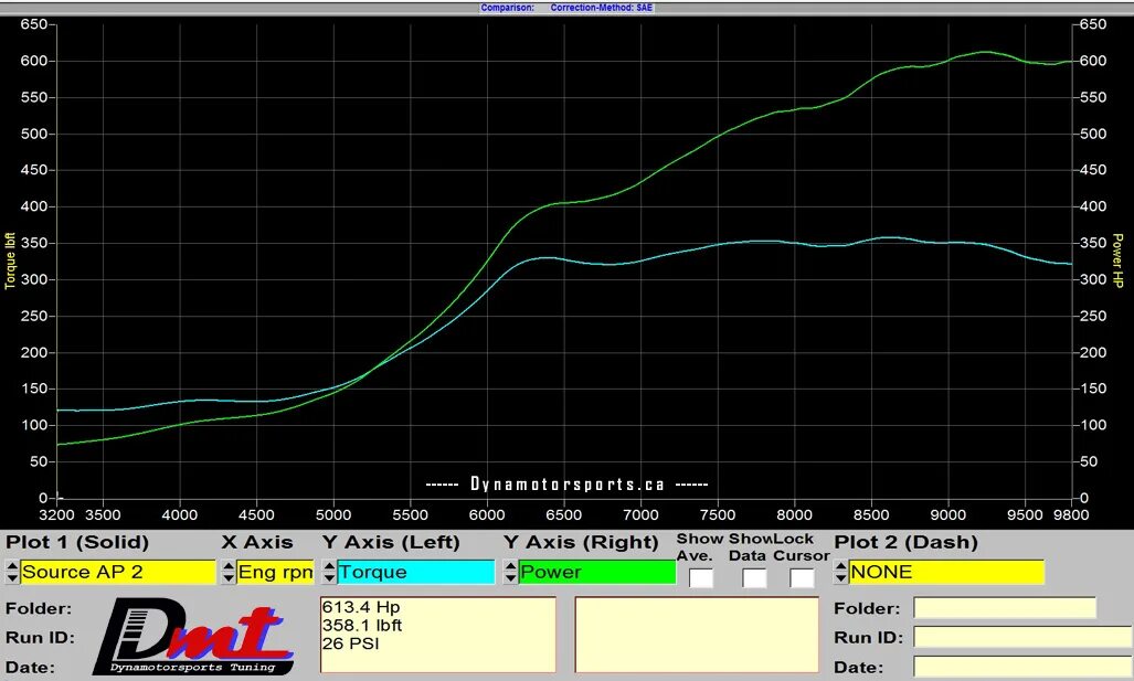 3584 Gen3 Dyno. Gtx3071r 1jz график мощности. Графики момента sr20det. Power Torque. 550 600 650