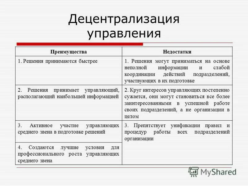 преимущества и недостатки децентрализованного управления. плюсы и минусы рынка. функциональная организационная структура управления плюсы и минусы. система управления плюсы и минусы. динамический подход в психологии.